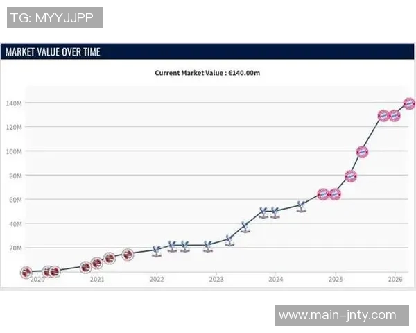 德甲球员身价大幅上涨奥利塞领跑涨幅榜创纪录